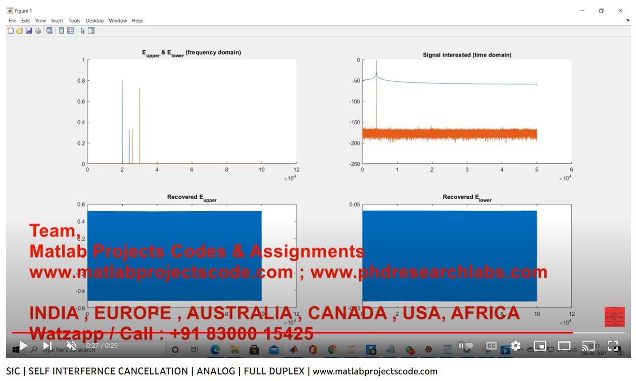 Sic _ Self Interfernce Cancellation _ Analog _ Full Duplex project simulation thumbnail for Electronics Engineering