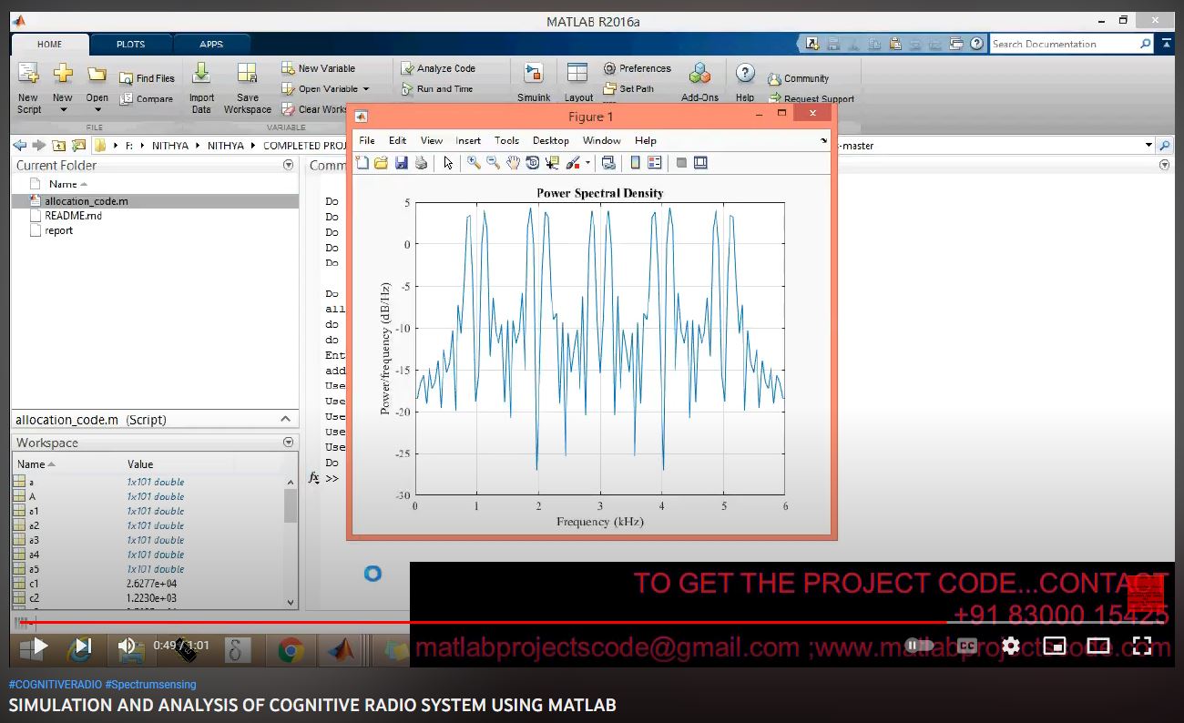 SIMULATION AND ANALYSIS OF COGNITIVE RADIO SYSTEM using MATLAB project simulation thumbnail for Communication Systems Engineering