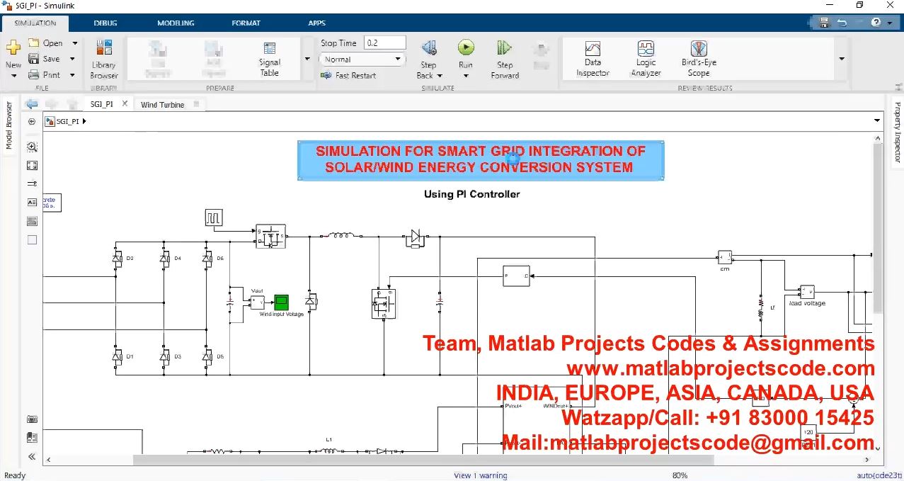 Simulation For Smart Grid Integration Of Solar_Wind Energy Conversion System project simulation thumbnail for Renewable Energy Engineering