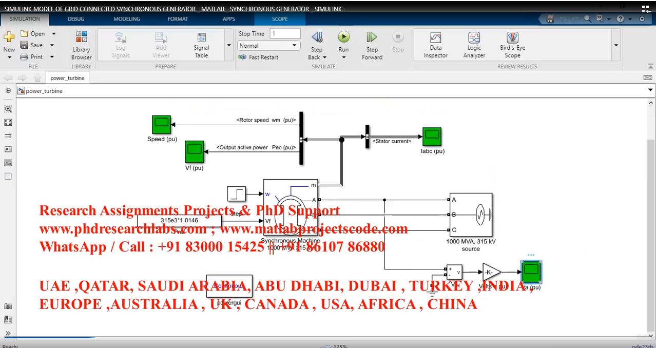 Simulink Model Of Grid Connected Synchronous Generator _ Matlab _ Synchronous Generator _ Simulink project simulation thumbnail for Renewable Energy Engineering