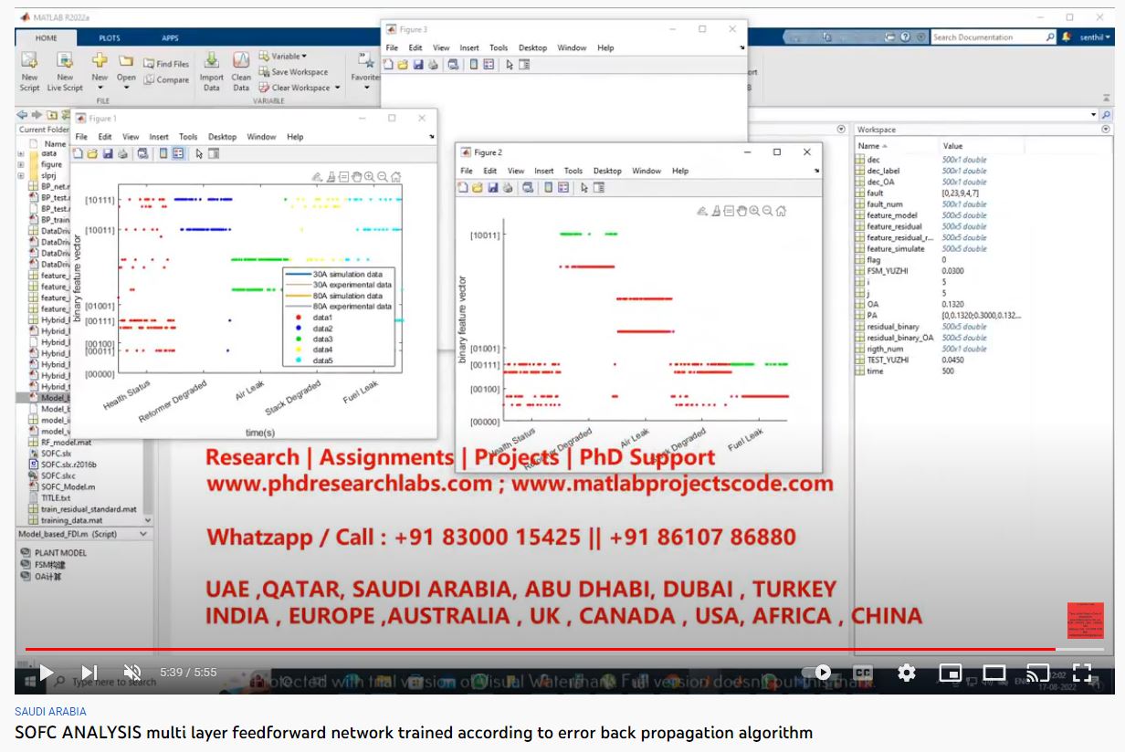 SOFC ANALYSIS using Multi-Layer Feedforward Network Trained According to Error Back Propagation Algorithm-MATLAB SIMULINK PHD RESEARCH project simulation thumbnail for Communication Systems Engineering