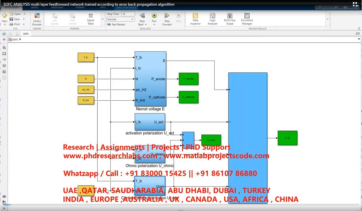 Sofc Analysis Multi Layer Feedforward Network Trained According To Error Back Propagation Algorithm project simulation thumbnail for Mechanical, EV and Mechatronics Engineering