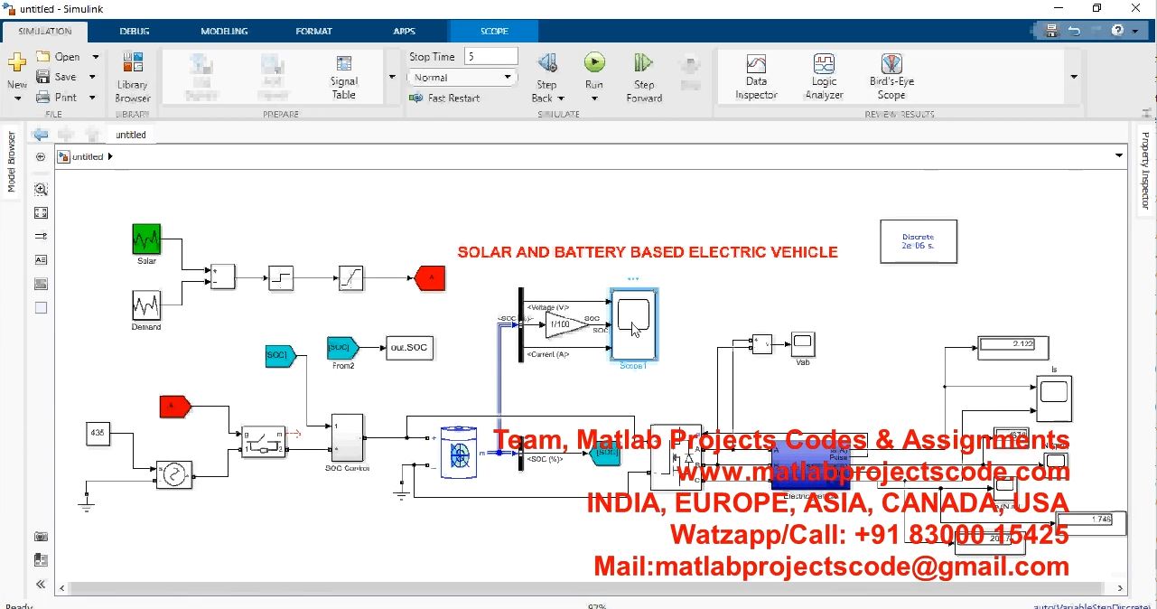 Solar And Battery Based Electric Vehicle project simulation thumbnail for Renewable Energy Engineering