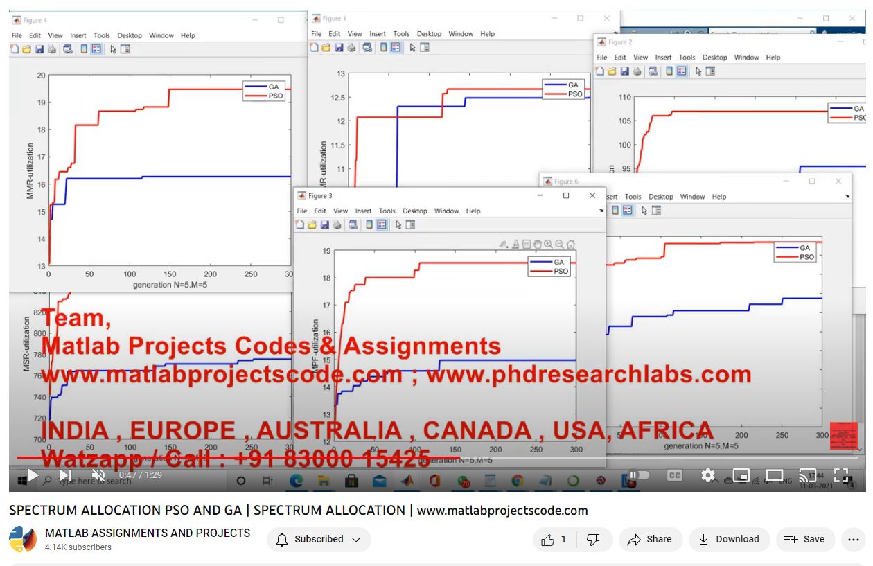 Spectrum Allocation Pso And Ga _ Spectrum Allocation project simulation thumbnail for Electrical Engineering