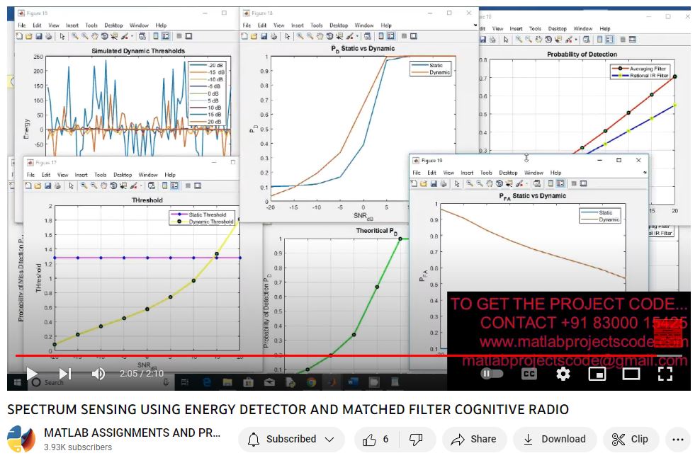 Spectrum Sensing Using Energy Detector And Matched Filter Cognitive Radio project simulation thumbnail for Communication Systems Engineering