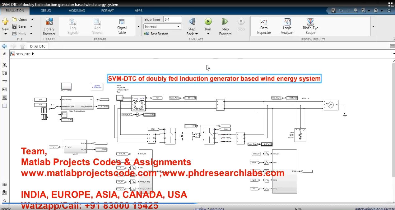 Svm-Dtc Of Doubly Fed Induction Generator Based Wind Energy System project simulation thumbnail for Renewable Energy Engineering