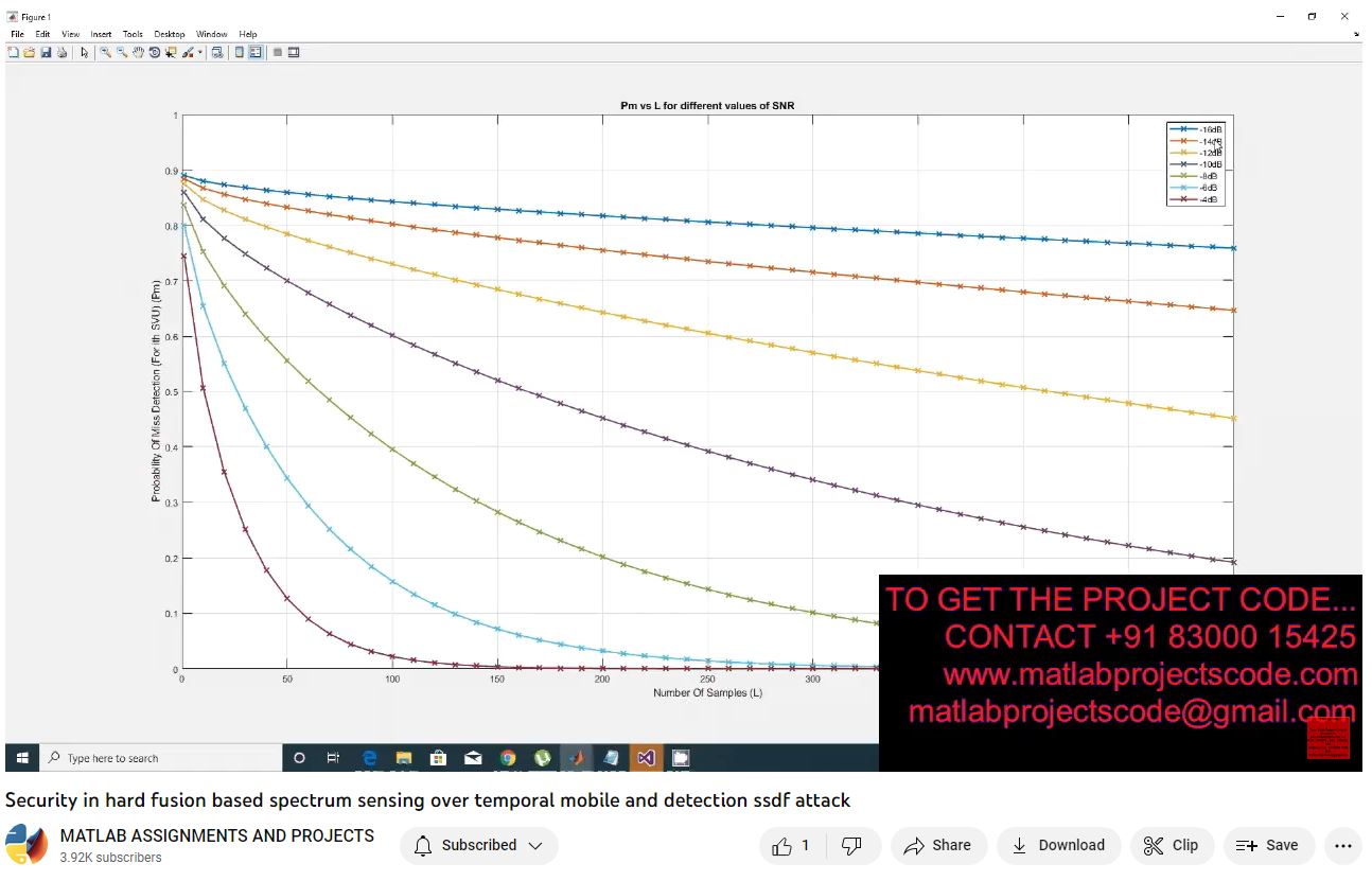 Security In Hard Fusion Based Spectrum Sensing Over Temporal Mobile And Detection Ssdf Attack project simulation thumbnail for Signal Processing and AI Engineering