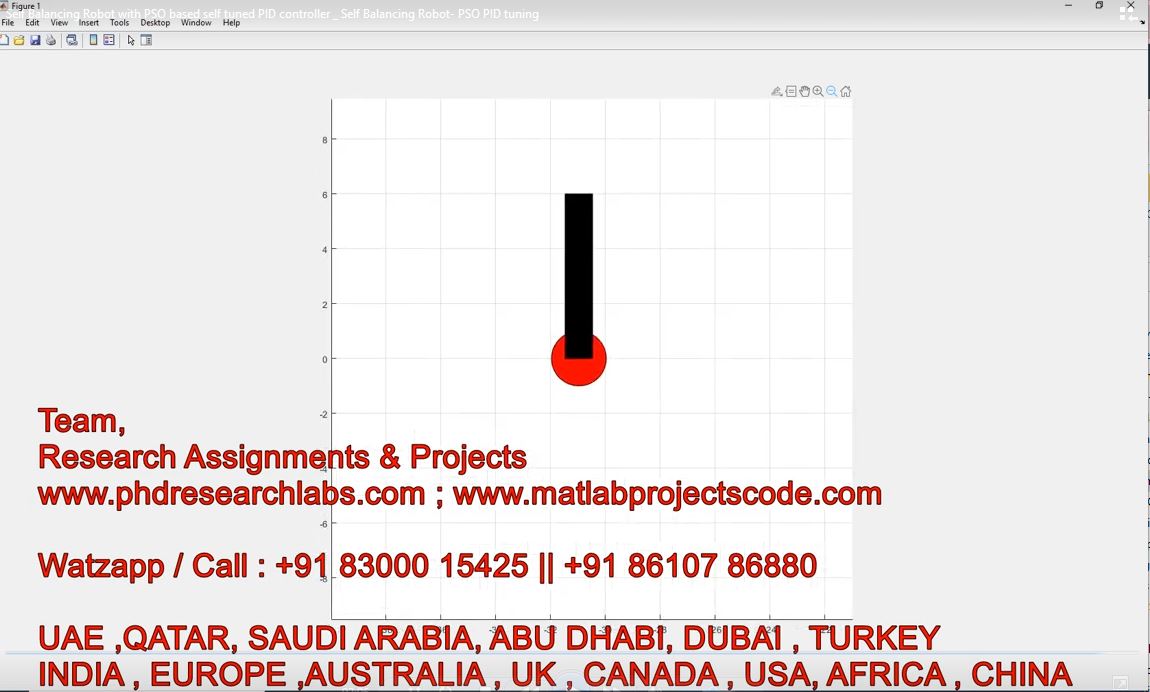 Self Balancing Robot With Pso Based Self Tuned Pid Controller _ Self Balancing Robot- Pso Pid Tuning project simulation thumbnail for Mechanical, EV and Mechatronics Engineering