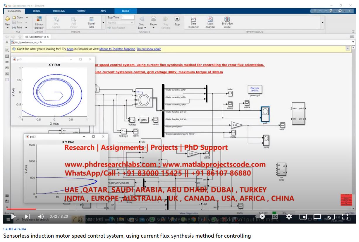 Sensorless Induction Motor Speed Control System, using Current Flux Synthesis Method for Controlling the Rotor Flux Orientation project thumbnail image