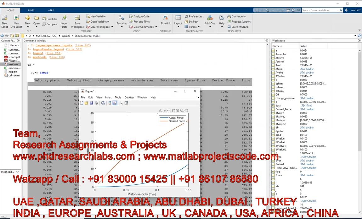 Shock Absorber Model With Piston _ Suspension _ Shock Absorber _ Regenerative Shock Absorber_ Matlab project simulation thumbnail for Mechanical, EV and Mechatronics Engineering