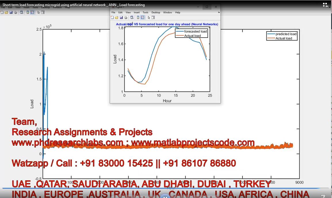 Short Term Load Forecasting Microgrid Using Artificial Neural Network _ Ann _ Load Forecasting project simulation thumbnail for Renewable Energy Engineering