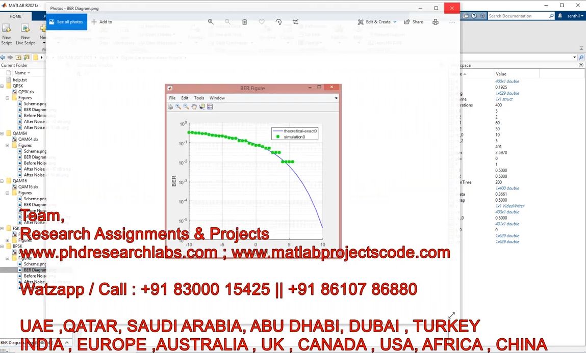 Simulating the Performance of Different Modulation Schemes, BPSK, QPSK, FSK, QAM16, QAM64 project thumbnail image