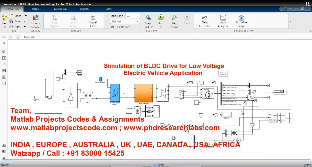 Simulation Of Bldc Drive For Low Voltage Electric Vehicle Application project simulation thumbnail for Mechanical, EV and Mechatronics Engineering