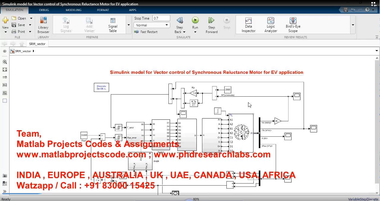 Simulink Model For Vector Control Of Synchronous Reluctance Motor For Ev Application project simulation thumbnail for Mechanical, EV and Mechatronics Engineering