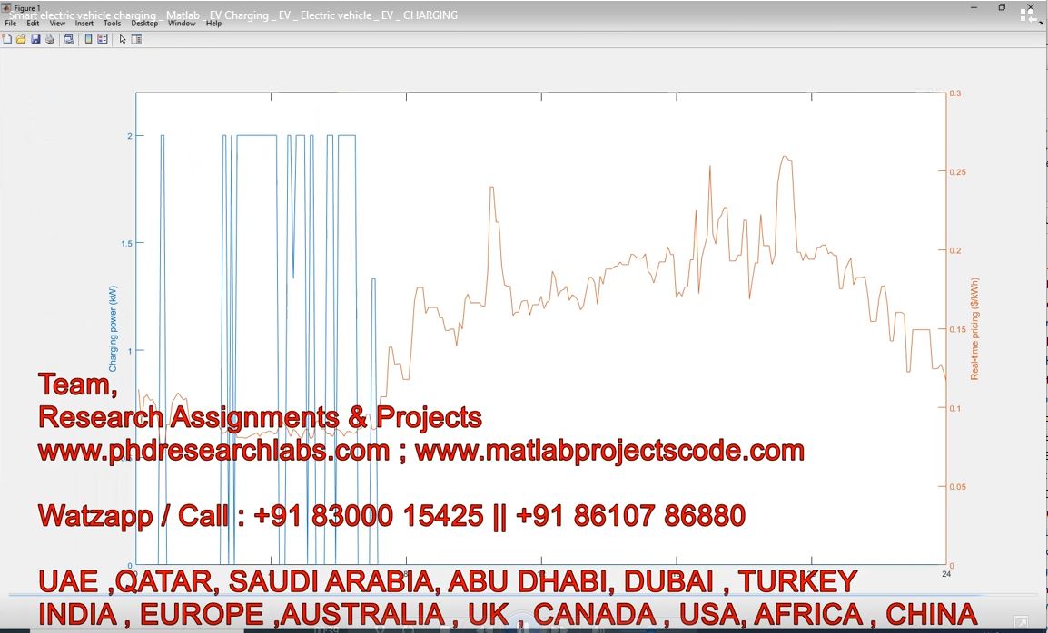 Smart Electric Vehicle Charging _ Matlab _ Ev Charging _ Ev _ Electric Vehicle _ Ev _ Charging project simulation thumbnail for Mechanical, EV and Mechatronics Engineering