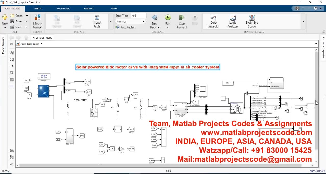 Solar Powered Bldc Motor Drive With Integrated Mppt In Air Cooler System project simulation thumbnail for Renewable Energy Engineering