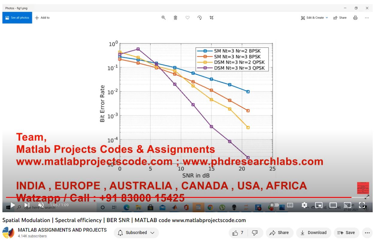 Spatial Modulation _ Spectral Efficiency _ Ber Snr _ Matlab Code project simulation thumbnail for Communication Systems Engineering
