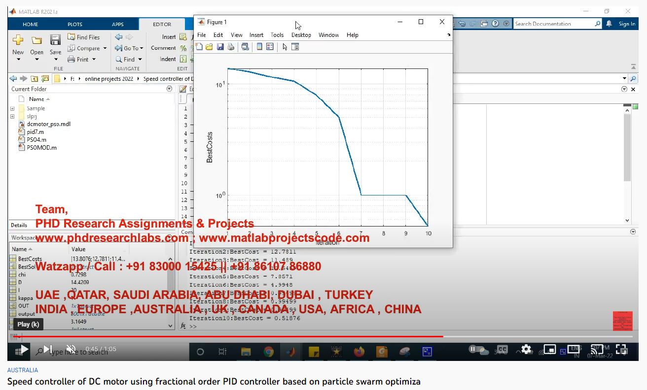 Speed Controller of DC Motor using Fractional Order PID Controller based on Particle Swarm Optimization project simulation thumbnail for Mechanical, EV and Mechatronics Engineering