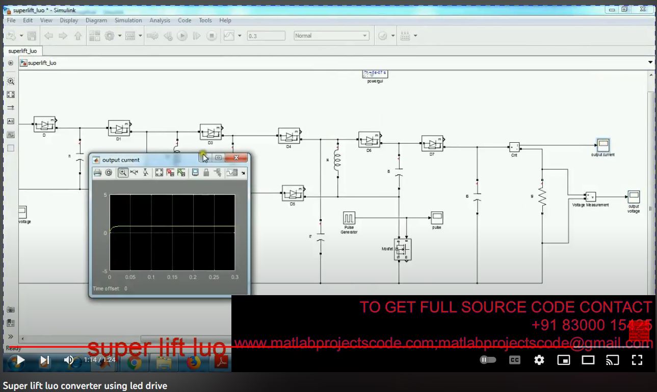 Super Lift Luo Converter Using Led Drive project simulation thumbnail for Power Electronics Engineering