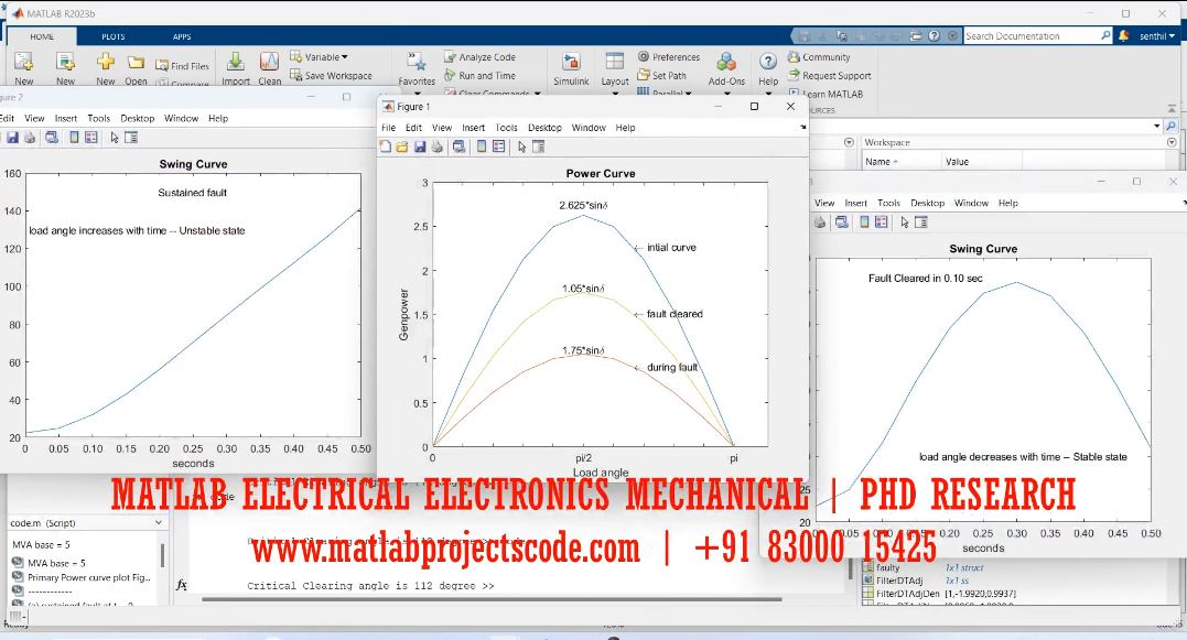Swing Equation - Matlab Electrical Simulation - Phd Research project simulation thumbnail for Electrical Engineering