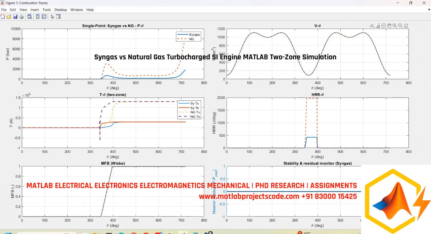 Syngas Vs Natural Gas Turbocharged Si Engine Matlab Two-Zone Simulation project simulation thumbnail for Electrical Engineering