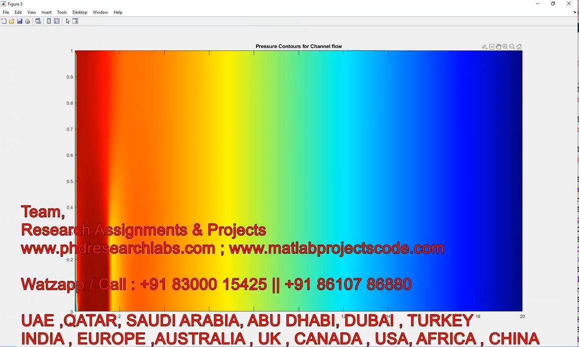 Two Dimensional Steady State Plane Channel Navier Stokes Equation _ 2D Incompressible Navier-Stokes project simulation thumbnail for FEA & CFD Engineering