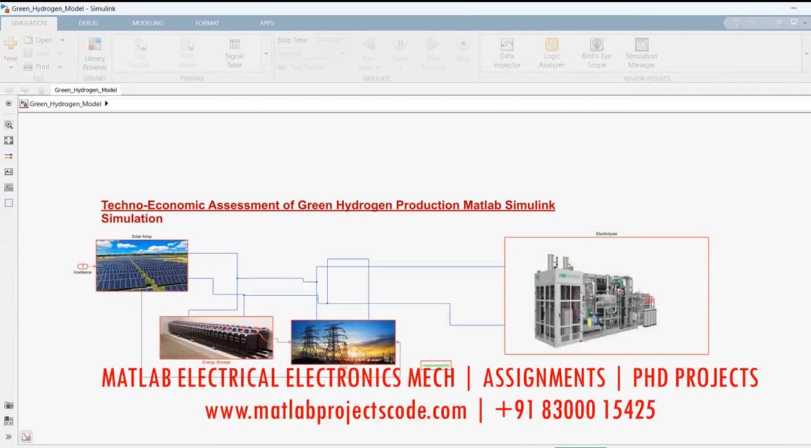 Techno-Economic Assessment Of Green Hydrogen Production Matlab Simulation project simulation thumbnail for Renewable Energy Engineering