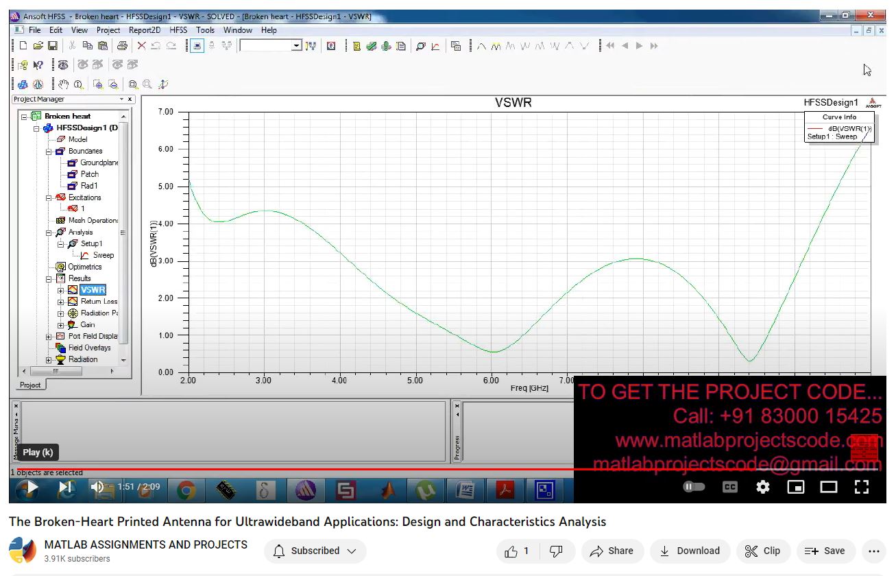 The Broken-Heart Printed Antenna For Ultrawideband Applications_ Design And Characteristics Analysis project simulation thumbnail for Electromagnetics and RF Engineering