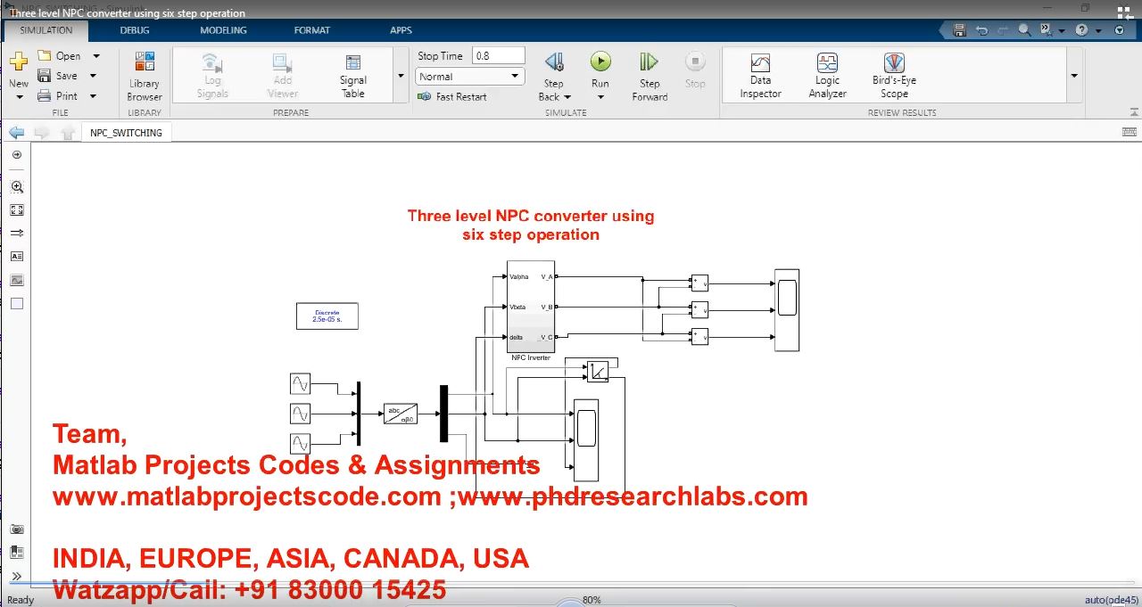Three Level Npc Converter Using Six Step Operation project simulation thumbnail for Power Electronics Engineering