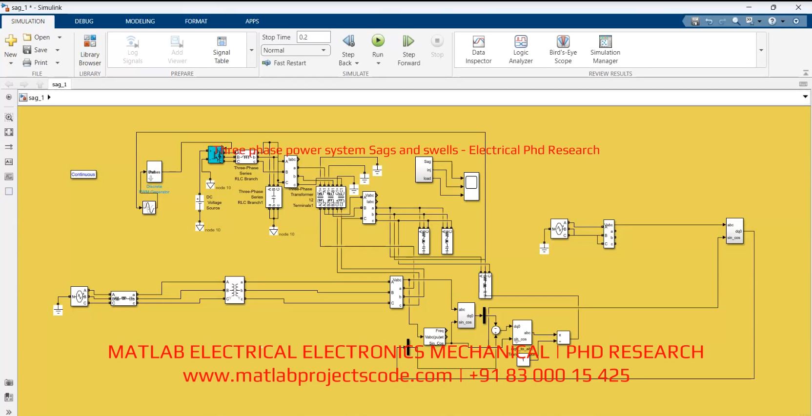 Three Phase Power System Sags And Swells | MATLAB Project