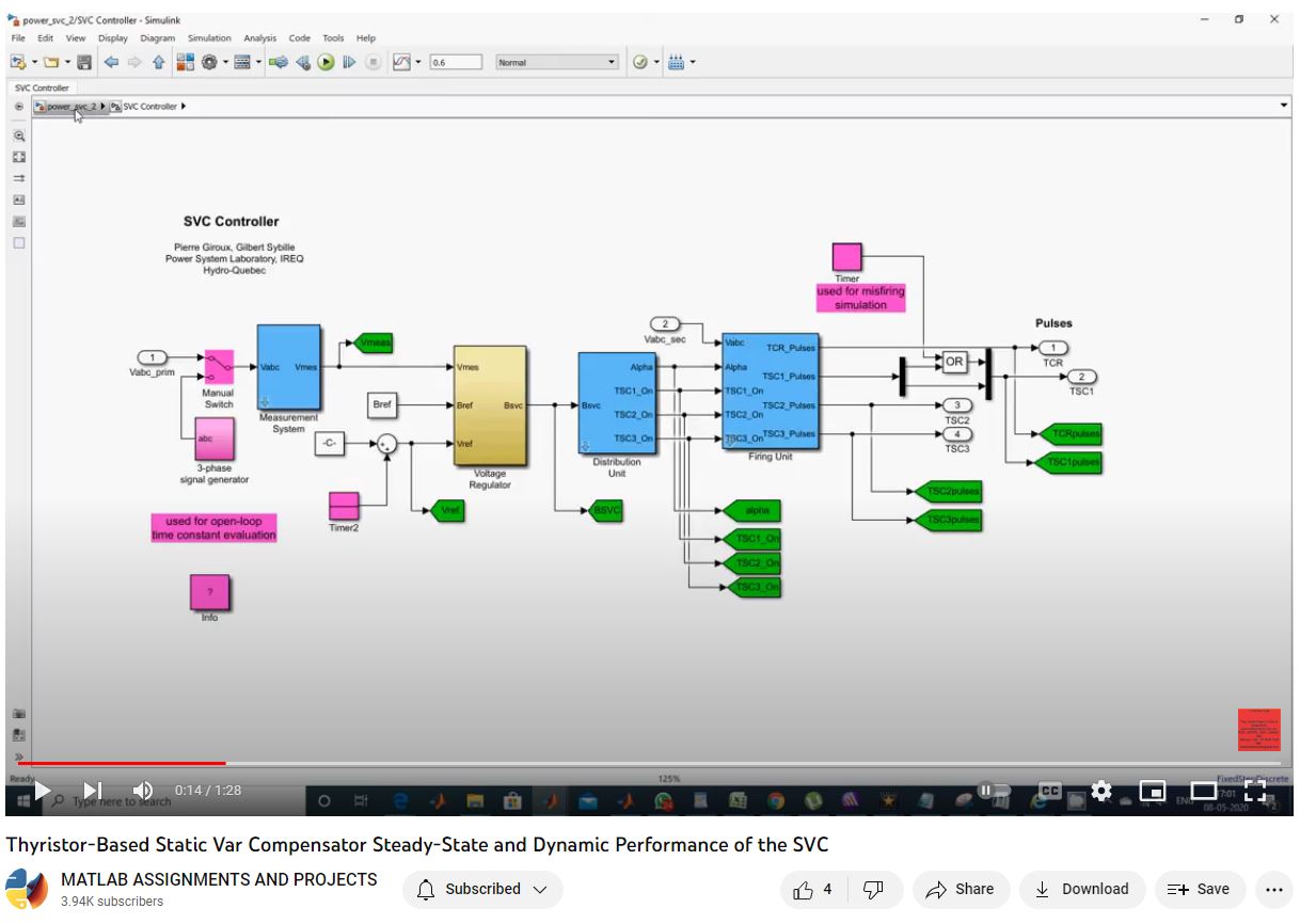 Thyristor-Based Static Var Compensator Steady-State And Dynamic Performance Of The Svc project simulation thumbnail for Electrical Engineering