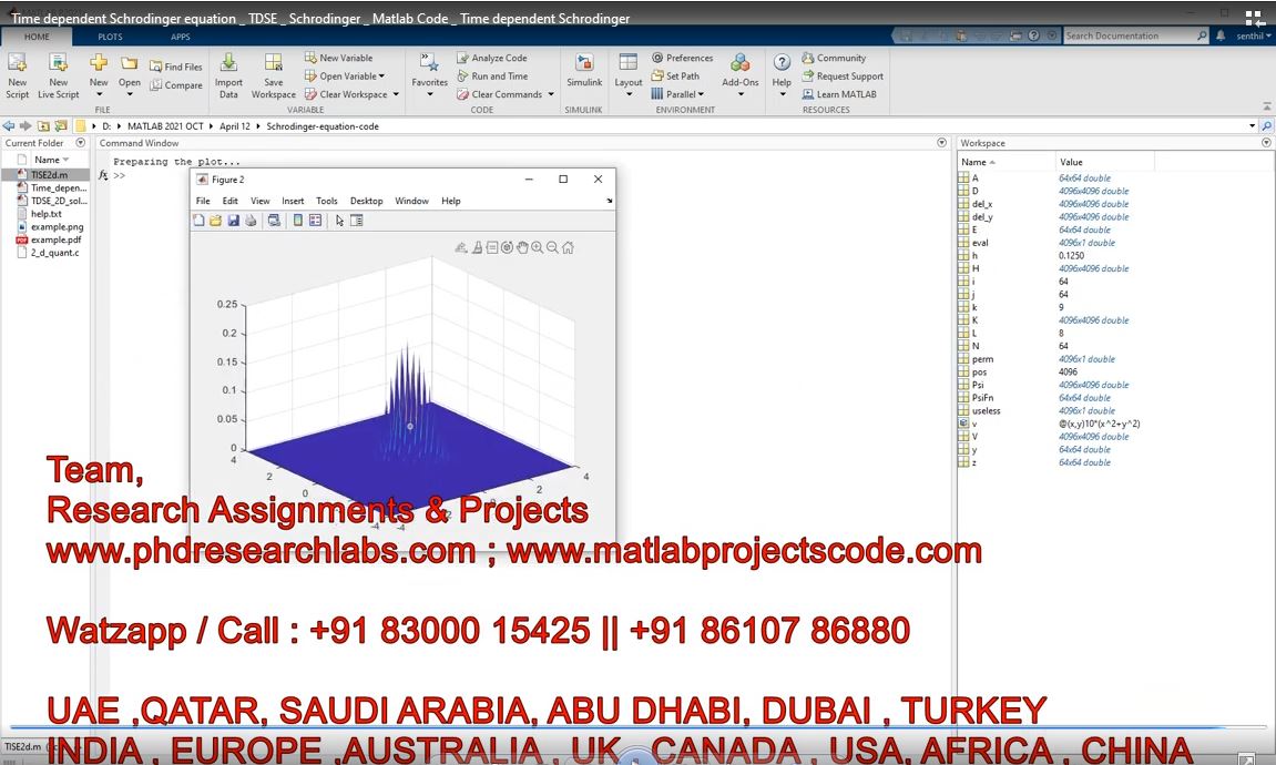Time Dependent Schrodinger Equation _ Tdse _ Schrodinger _ Matlab Code _ Time Dependent Schrodinger project simulation thumbnail for Electronics Engineering