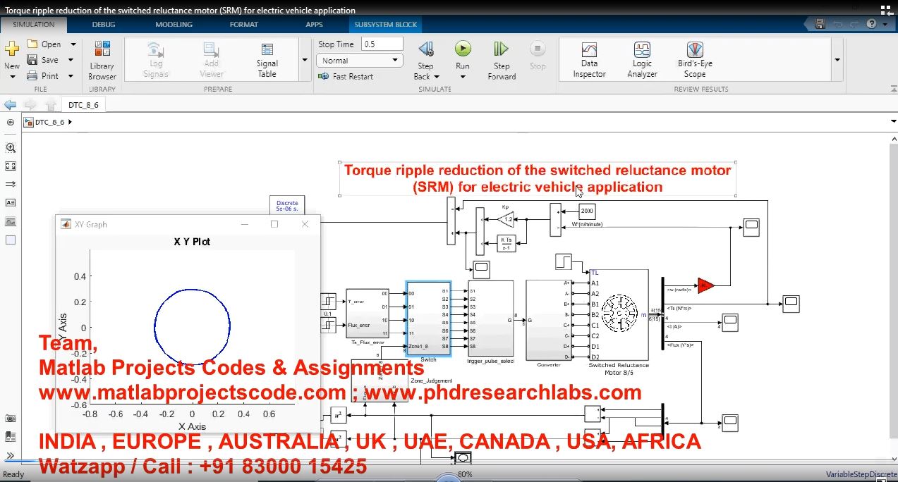 Torque Ripple Reduction Of The Switched Reluctance Motor Srm For Electric Vehicle Application project thumbnail image