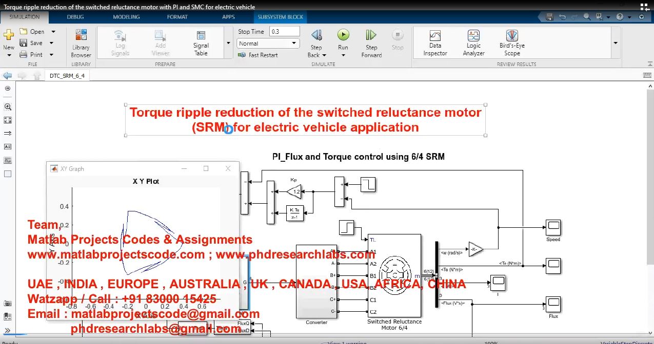 Torque Ripple Reduction Of The Switched Reluctance Motor With Pi And Smc For Electric Vehicle project simulation thumbnail for Mechanical, EV and Mechatronics Engineering