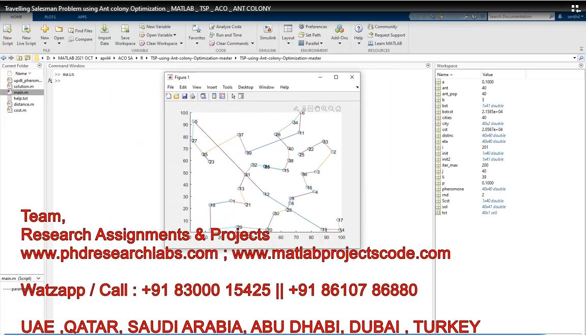 Travelling Salesman Problem Using Ant Colony Optimization _ Matlab _ Tsp _ Aco _ Ant Colony project simulation thumbnail for Electrical Engineering