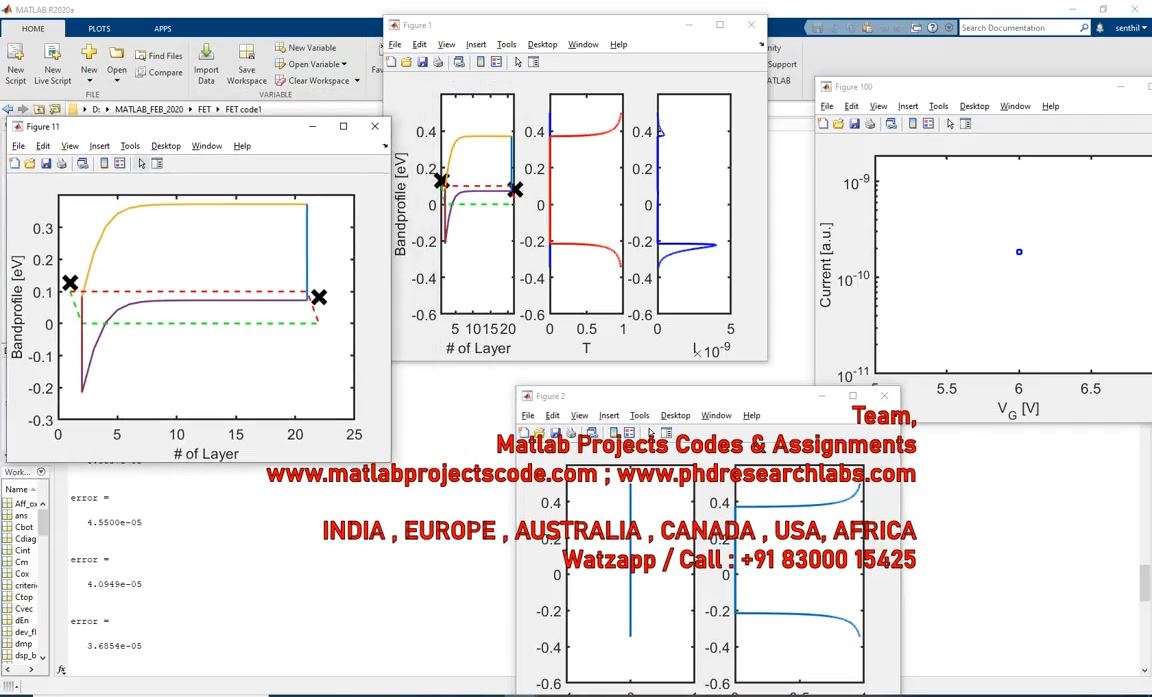 Tunnel Fet project simulation thumbnail for Electronics Engineering