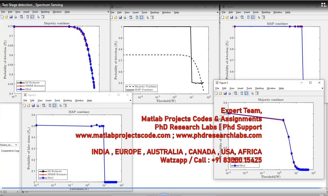 Two Stage Detection _ Spectrum Sensing project simulation thumbnail for Signal Processing and AI Engineering