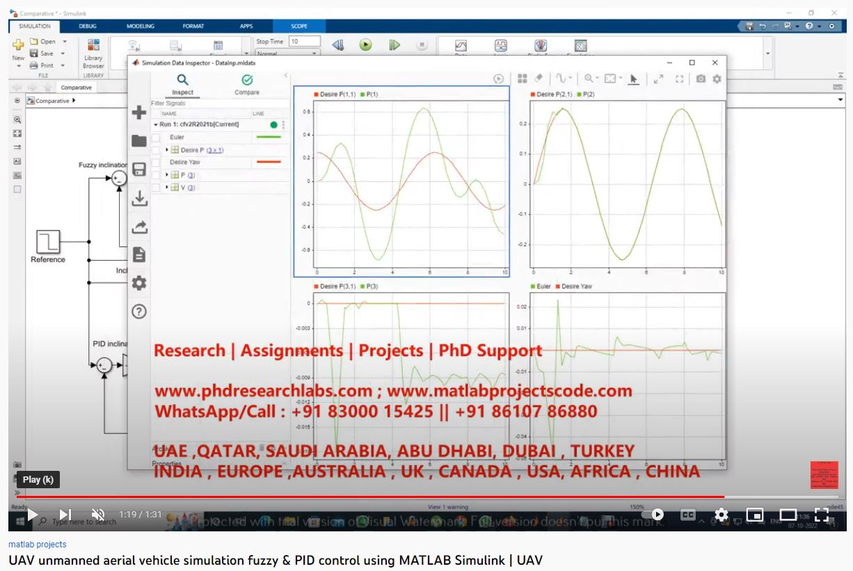 UAV - Unmanned Aerial Vehicle Simulation - Fuzzy & PID Control using MATLAB SIMULINK project thumbnail image