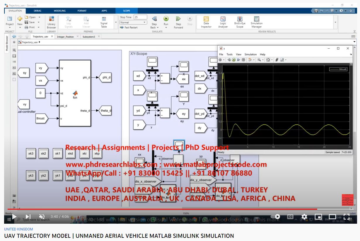 UAV TRAJECTORY - UNMANED AERIAL VEHICLE MATLAB SIMULINK project simulation thumbnail for Mechanical, EV and Mechatronics Engineering