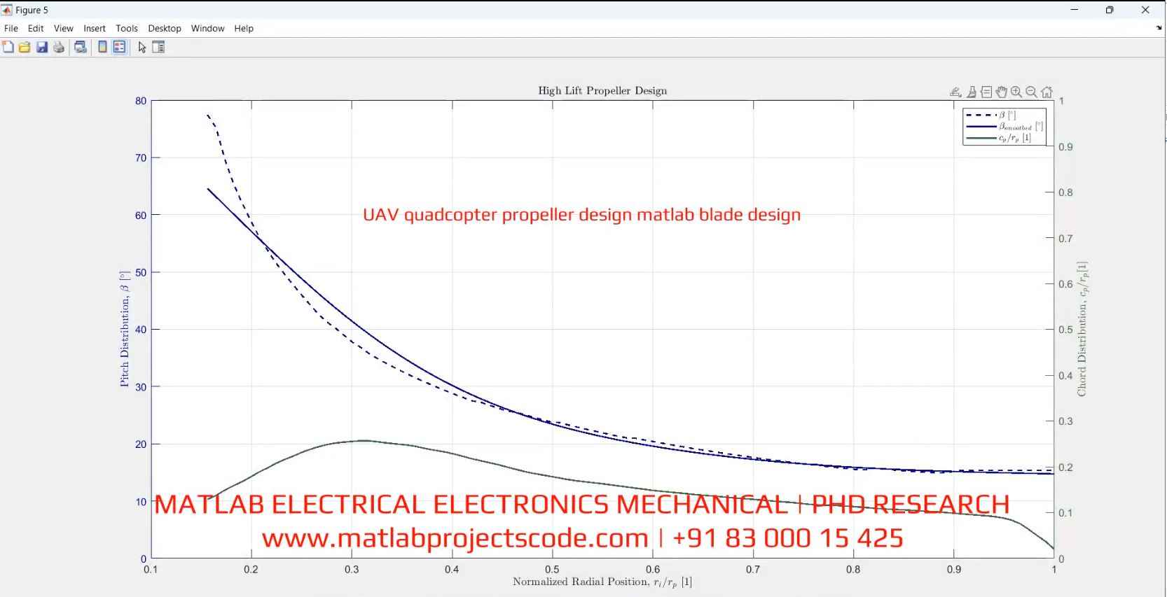 Uav Quadcopter Propeller Design Matlab Blade Design project simulation thumbnail for Mechanical, EV and Mechatronics Engineering