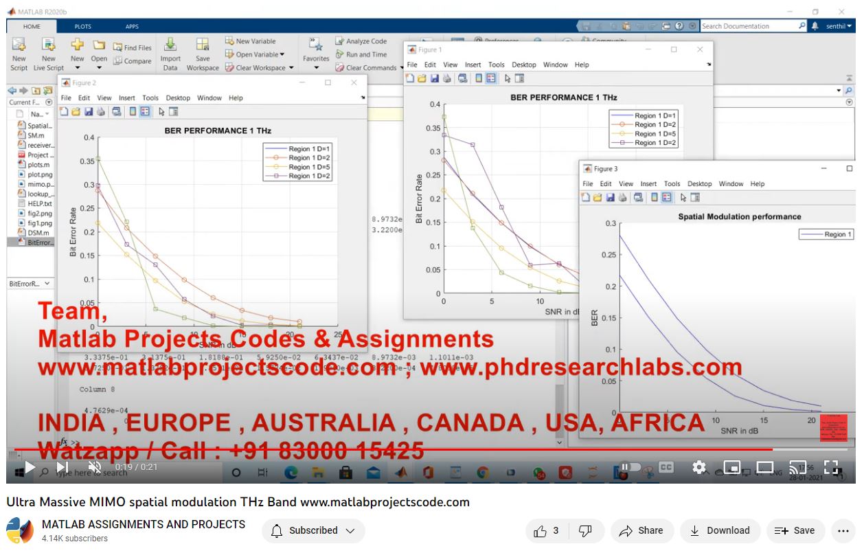 Ultra Massive Mimo Spatial Modulation Thz Band project simulation thumbnail for Electromagnetics and RF Engineering