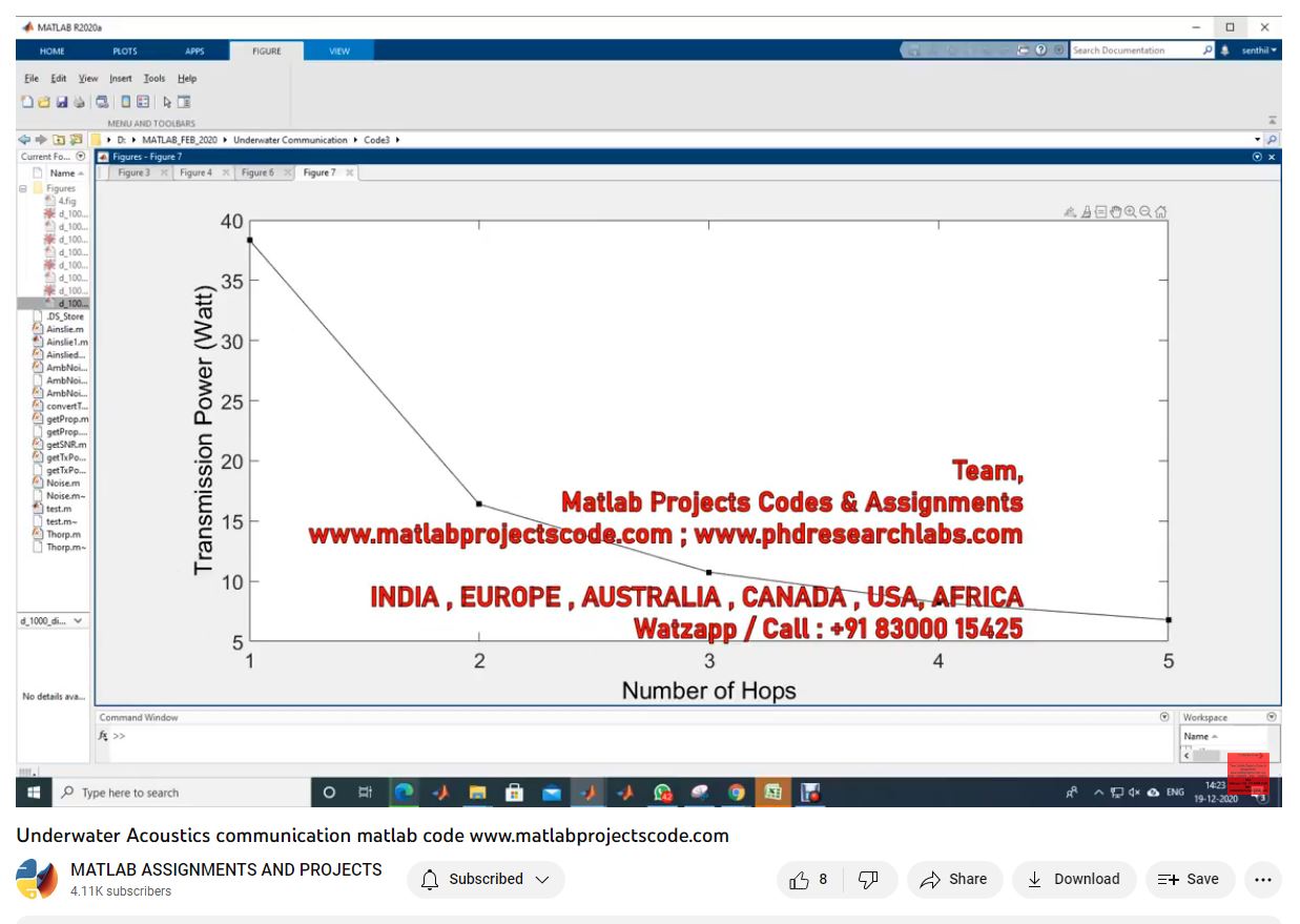 Underwater Acoustics Communication Matlab Code-Matlab Simulink-Electrical Assignments-Projects-Phd Research project simulation thumbnail for Signal Processing and AI Engineering