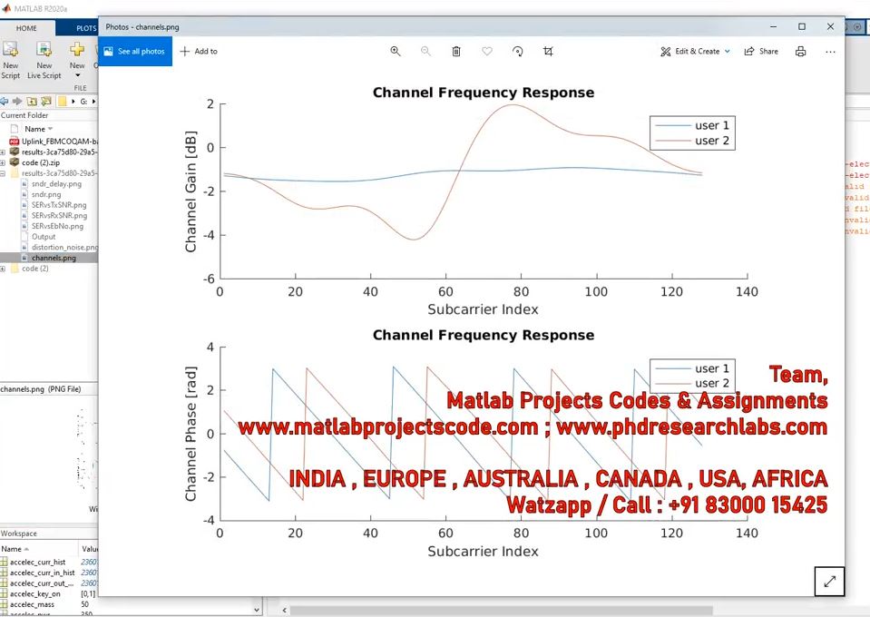 Uplink Fbmc_Oqam-Based Multiple Access Channel_Distortion Analysis Under Strong Frequency Selectivi project simulation thumbnail for Electrical Engineering