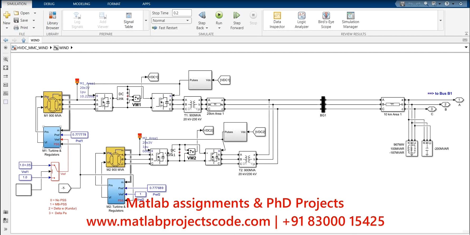 Voltage And Current Stability Of Hvdc Mmc With Wind Source And Non Linear Controller Electrical Simulation project simulation thumbnail for Renewable Energy Engineering