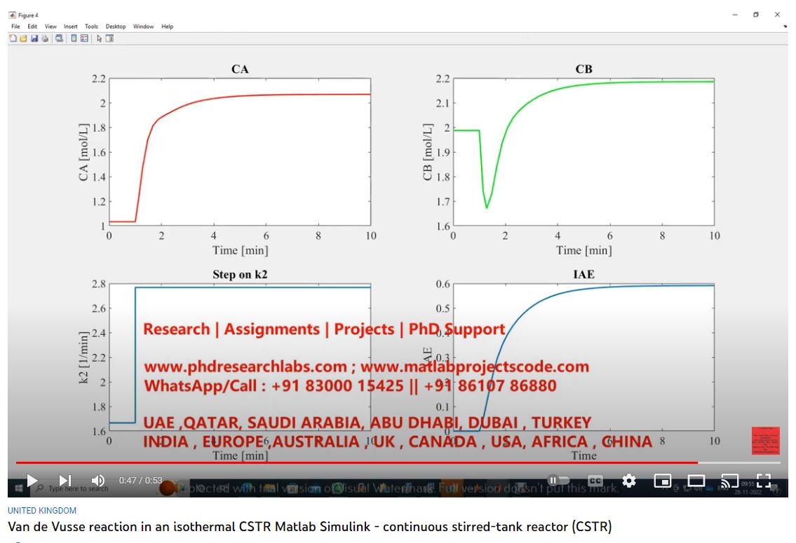 Van DE Vusse Reaction in an Isothermal CSTR - MATLAB SIMULINK project simulation thumbnail for Electromagnetics and RF Engineering