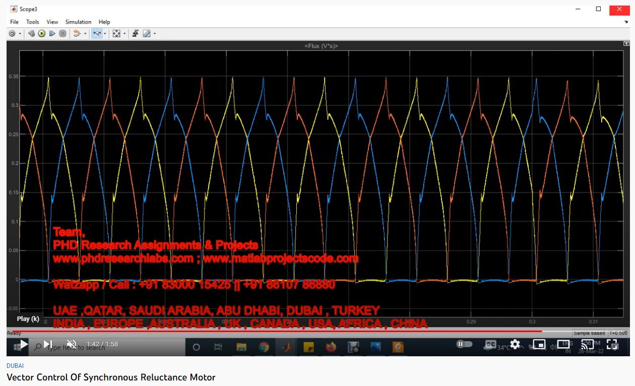 Vector Control of Synchronous Reluctance | MATLAB Project