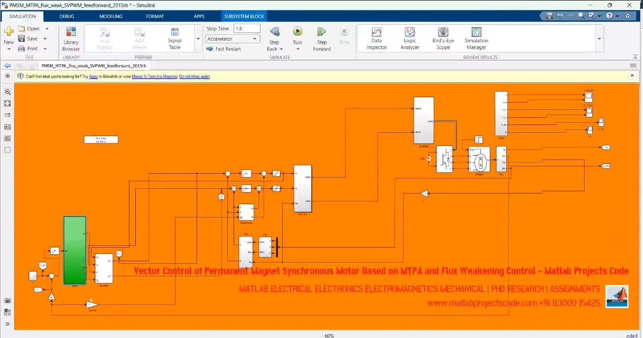 Vector Control Of Permanent Magnet Synchronous Motor Based On Mtpa And Flux Weakening Control - Matlab Projects Code project simulation thumbnail for Renewable Energy Engineering