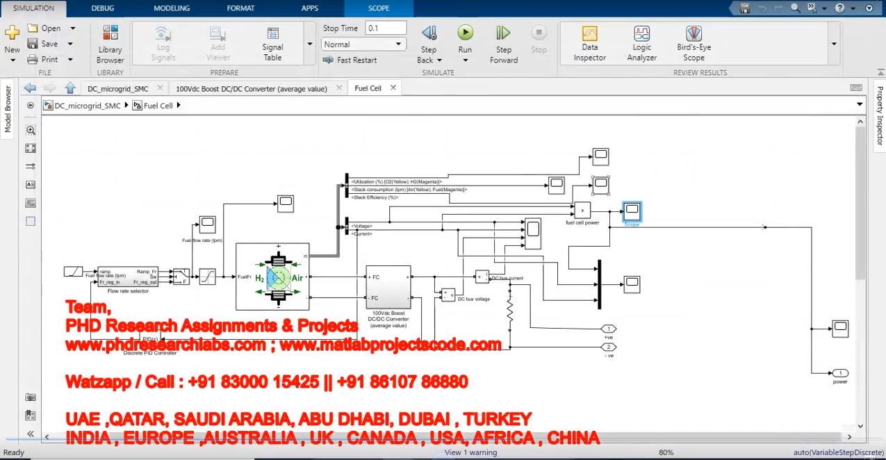 Voltage Control Of Dc Microgrid Using Sliding Mode Controller project simulation thumbnail for Renewable Energy Engineering