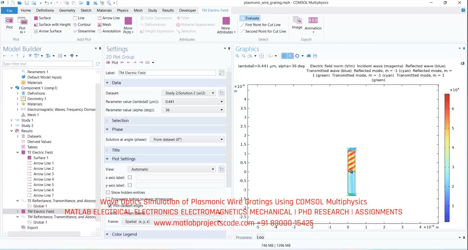 Wave Optics Simulation Of Plasmonic Wire | MATLAB Project