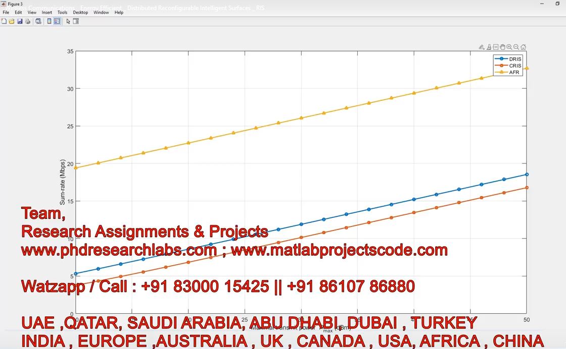 Wireless Communications _ Energy Efficient _ Distributed Reconfigurable Intelligent Surfaces _ Ris project simulation thumbnail for Signal Processing and AI Engineering